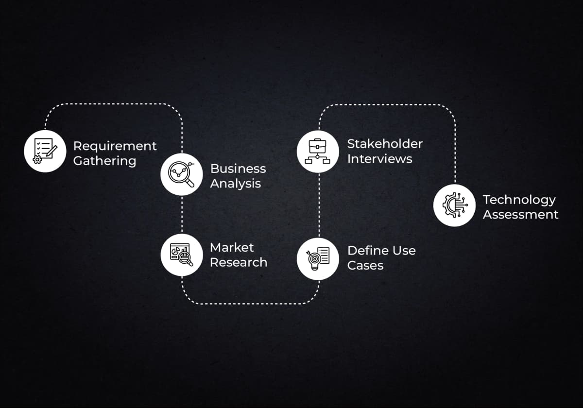 Discovery and Planning